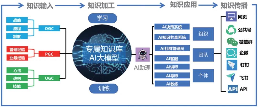 AI助手在企业培训中的创新应用：提升效率与个性化学习-第2张图片-重庆企业线上培训机构