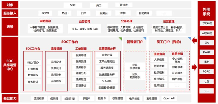 获奖案例 - “易”心一意，体验为先——网易人力资源共享服务中心运营实践-第4张图片-重庆企业线上培训机构